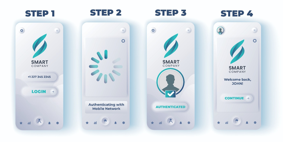mobile authentication process for TMT authenticate